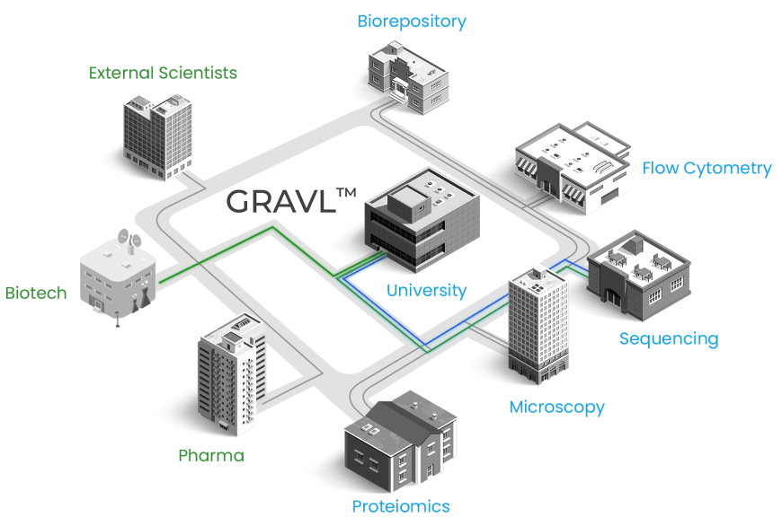 Bringing Core Facilities’ Efficiency and Cost Recovery into the 21st Century